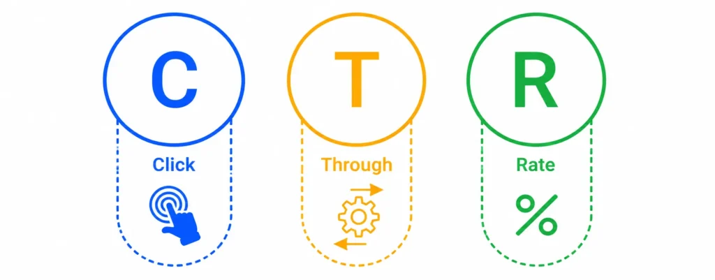 what is ctr in digital marketing​